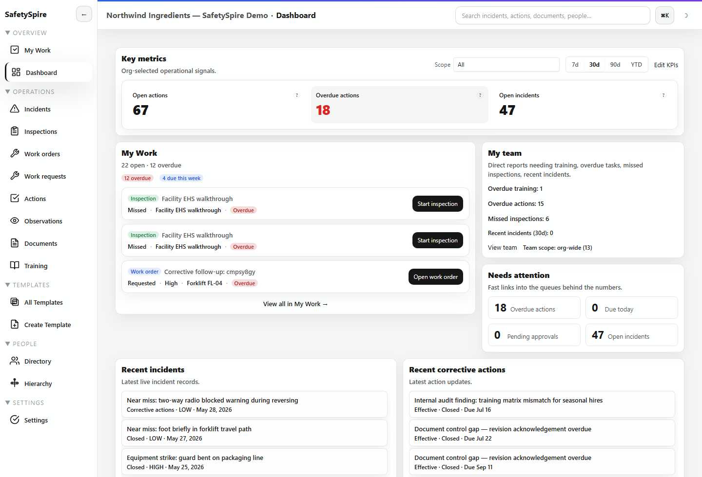 SafetySpire safety management software dashboard